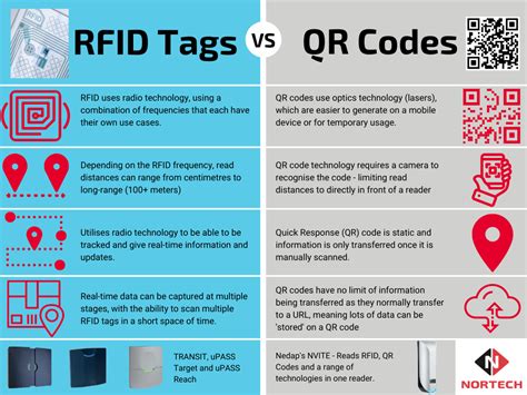 qr code and rfid tags|difference between rfid and qr code.